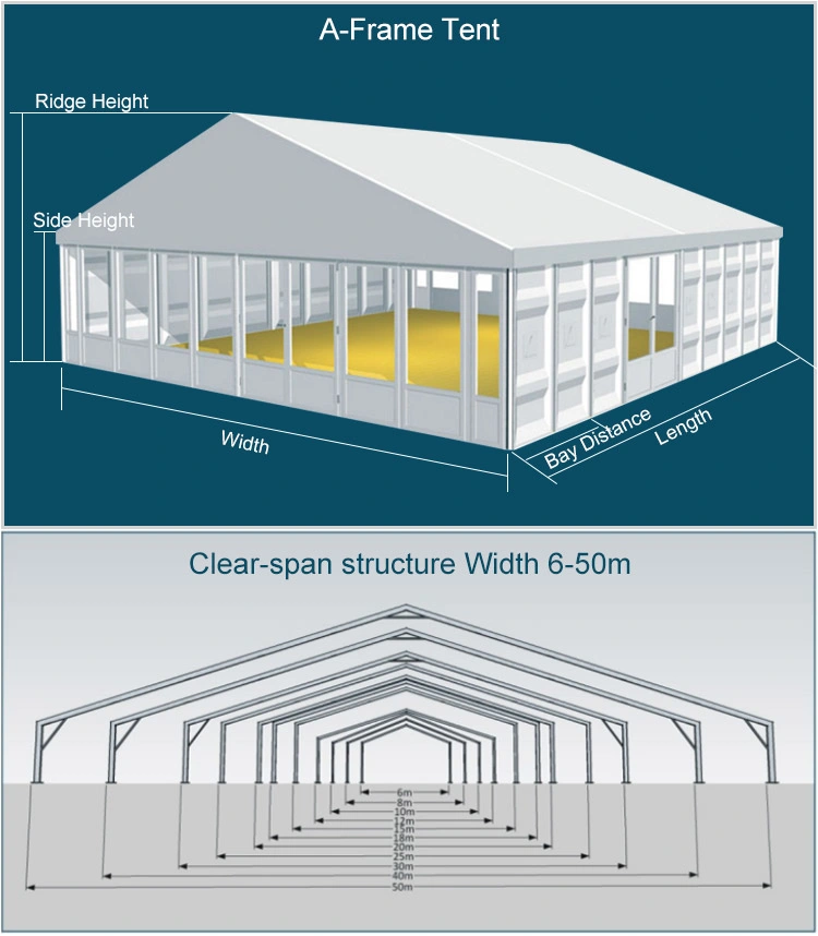 800 People Modern Exhibition Marquee Tent Design Used for Event
